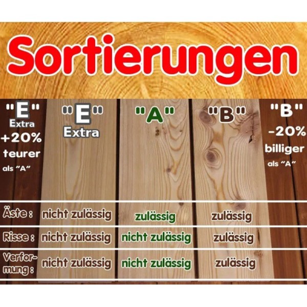 A-Sortierung / Kantholz 45x140mm Sibirische Lärche