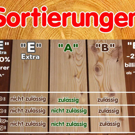 Sortierungen